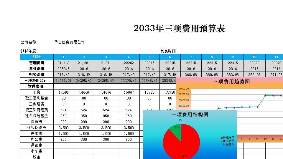 三项费用预算及分析.xlsx