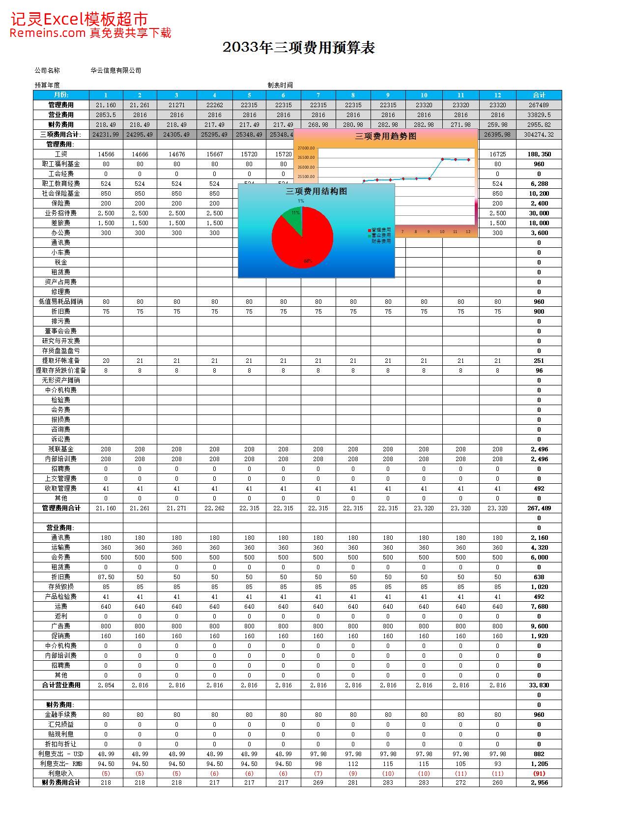三项费用预算及分析.xlsx