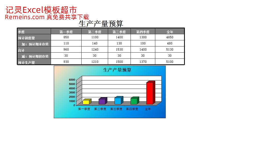 制造费用预算表.xlsx