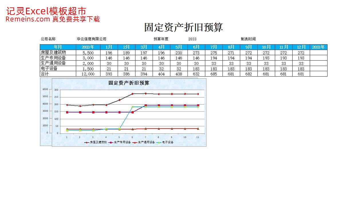 固定资产折旧预算表.xlsx