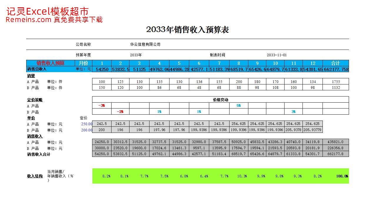 材料预算表.xlsx
