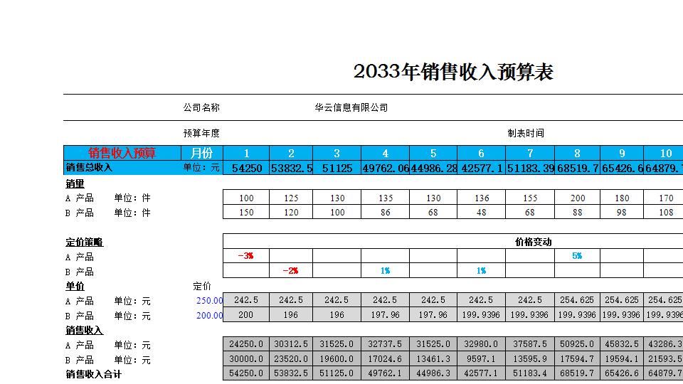 销售收入预算表.xlsx