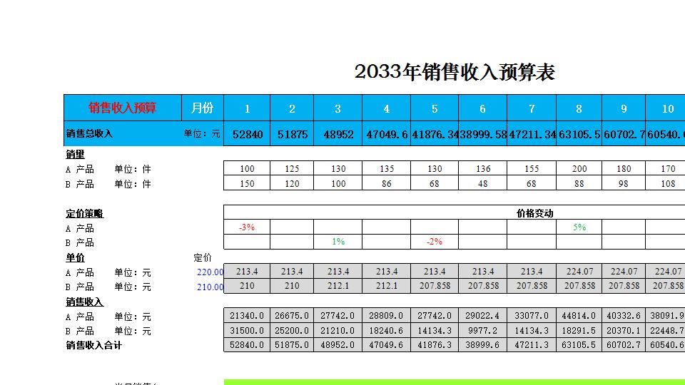 预算损益表.xlsx