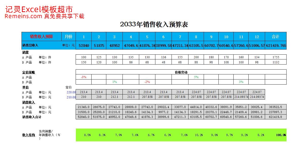 预算损益表.xlsx