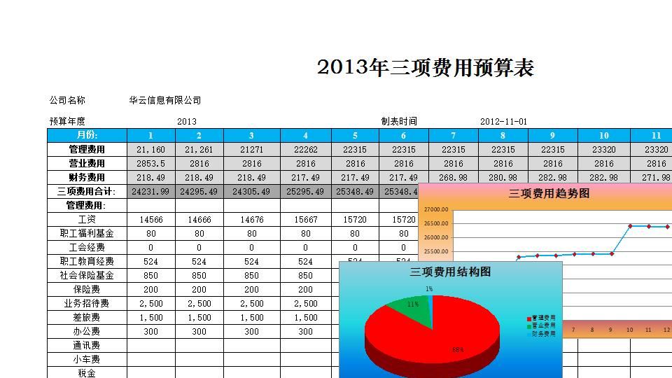 三项费用预算及分析.xlsx
