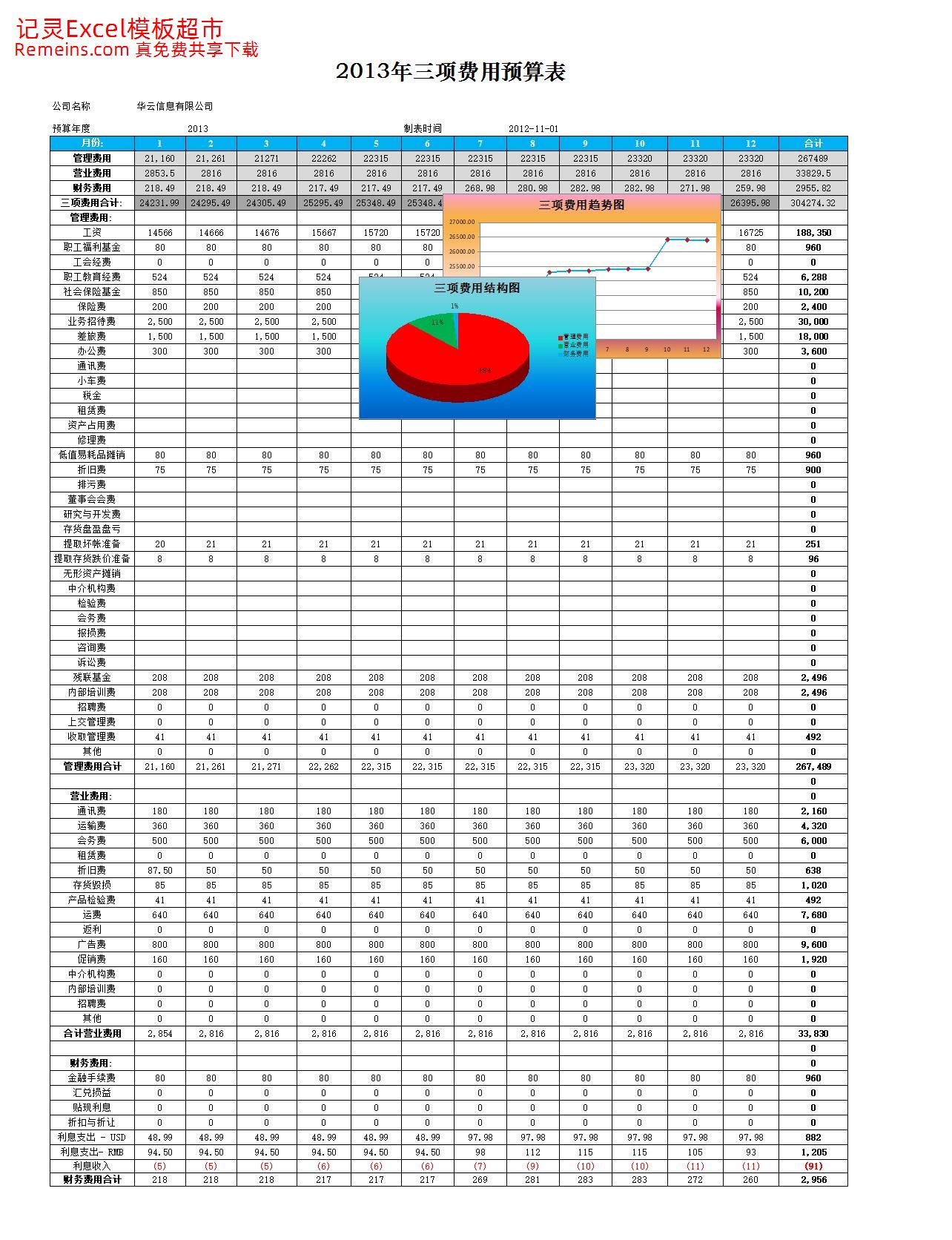 三项费用预算及分析.xlsx