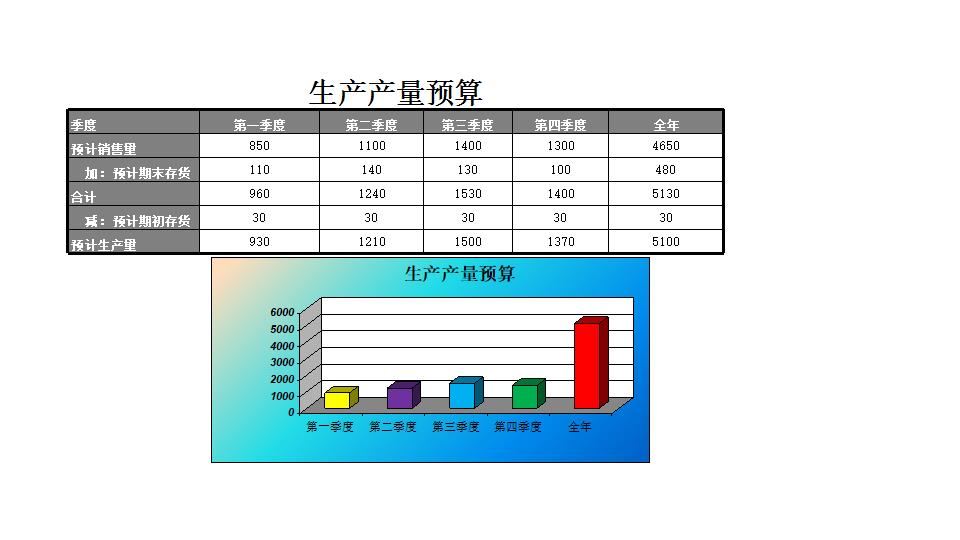 制造费用预算表.xlsx