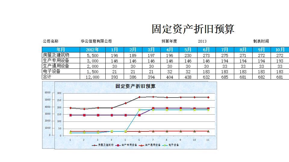 固定资产折旧预算表.xlsx