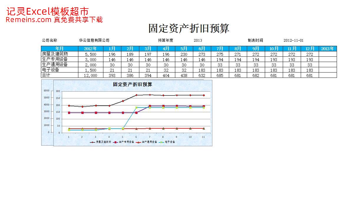固定资产折旧预算表.xlsx