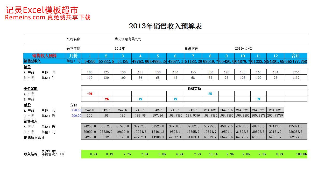 材料预算表.xlsx