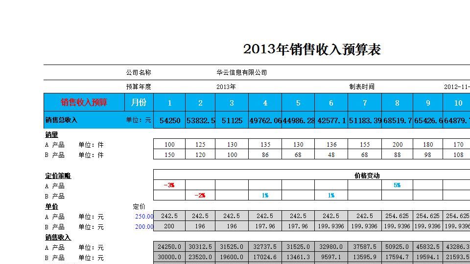 财务指标预算分析表.xlsx