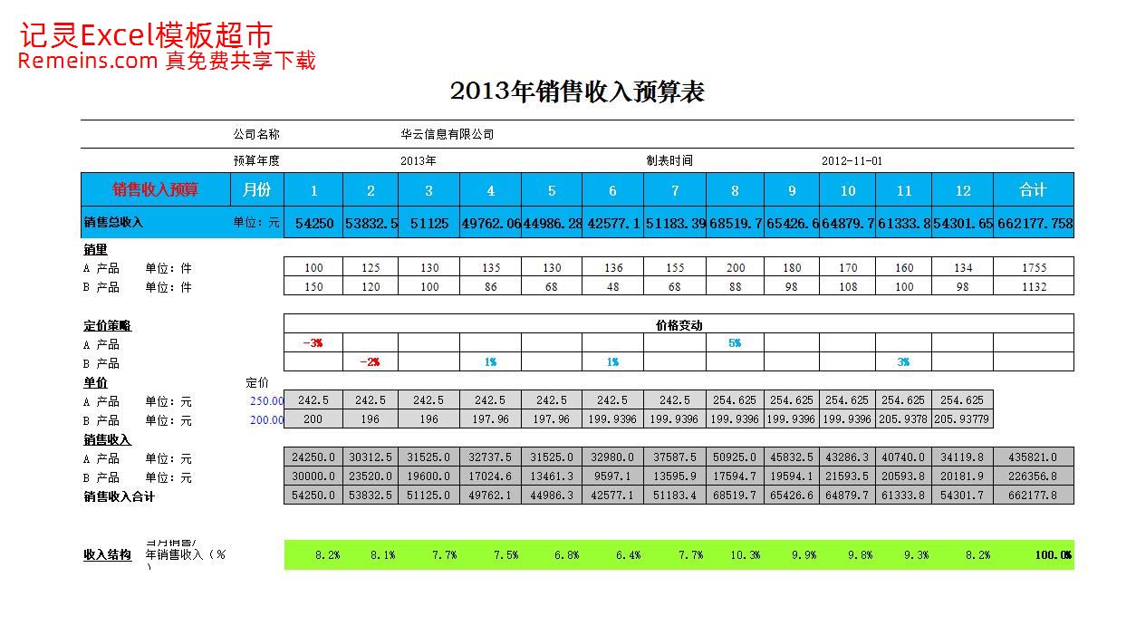 财务指标预算分析表.xlsx