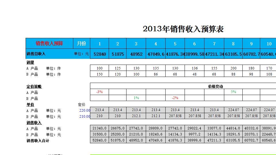 预算损益表.xlsx