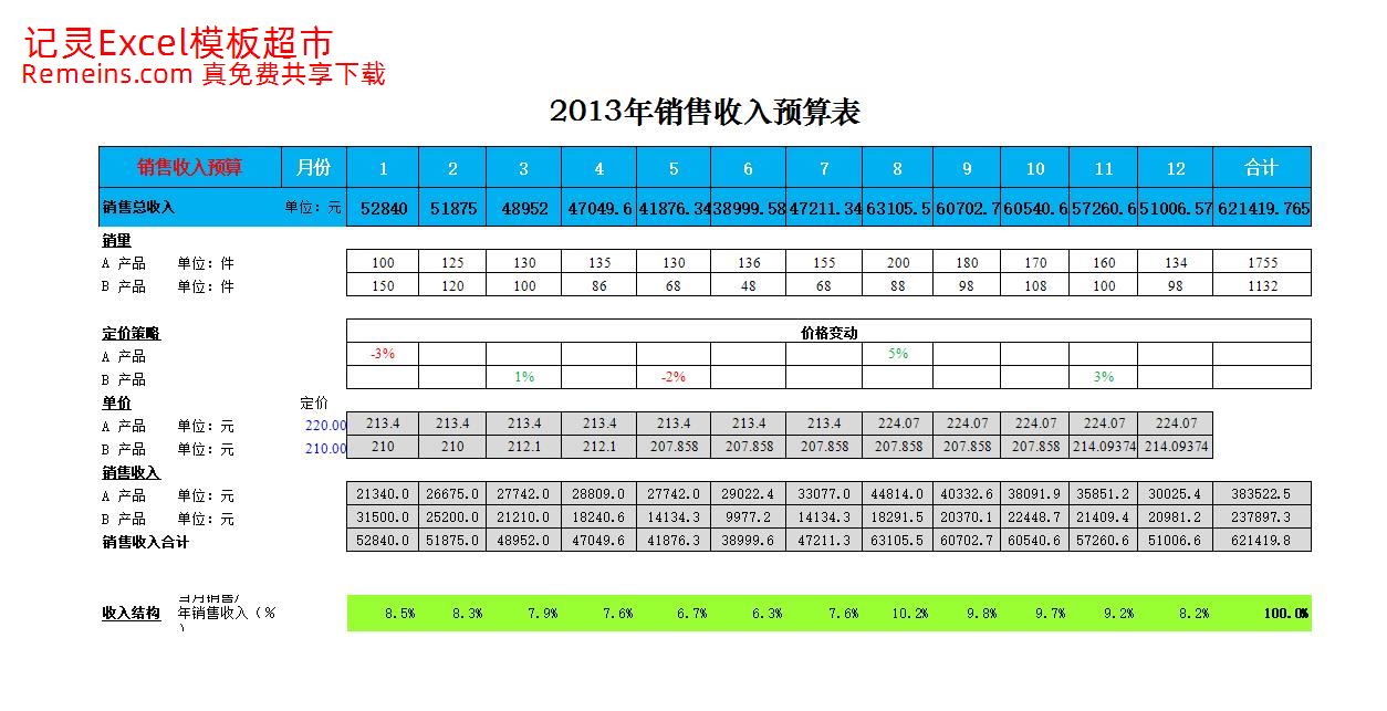 预算损益表.xlsx