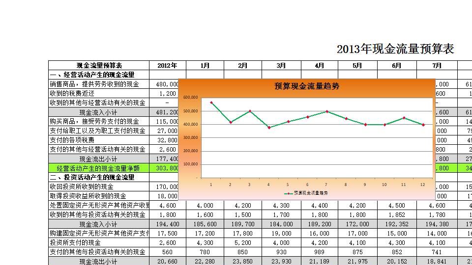 预算现金流量表.xlsx