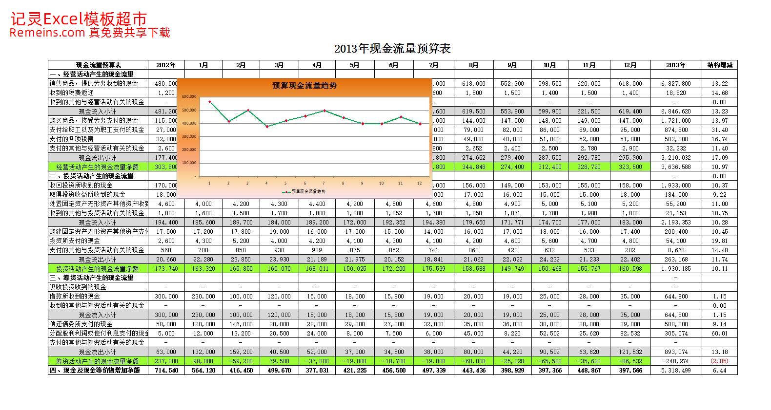 预算现金流量表.xlsx