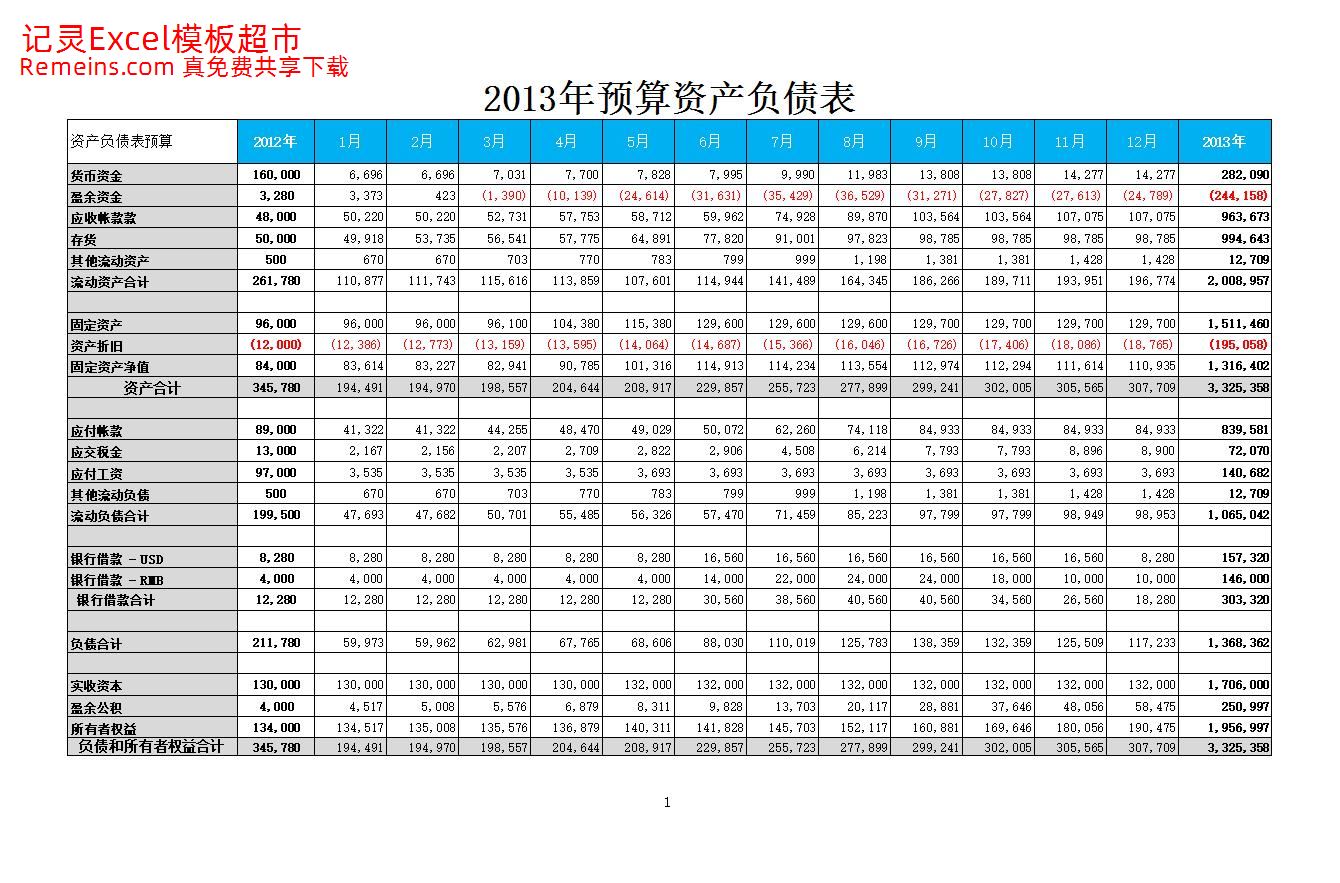 预算资产负债表.xlsx