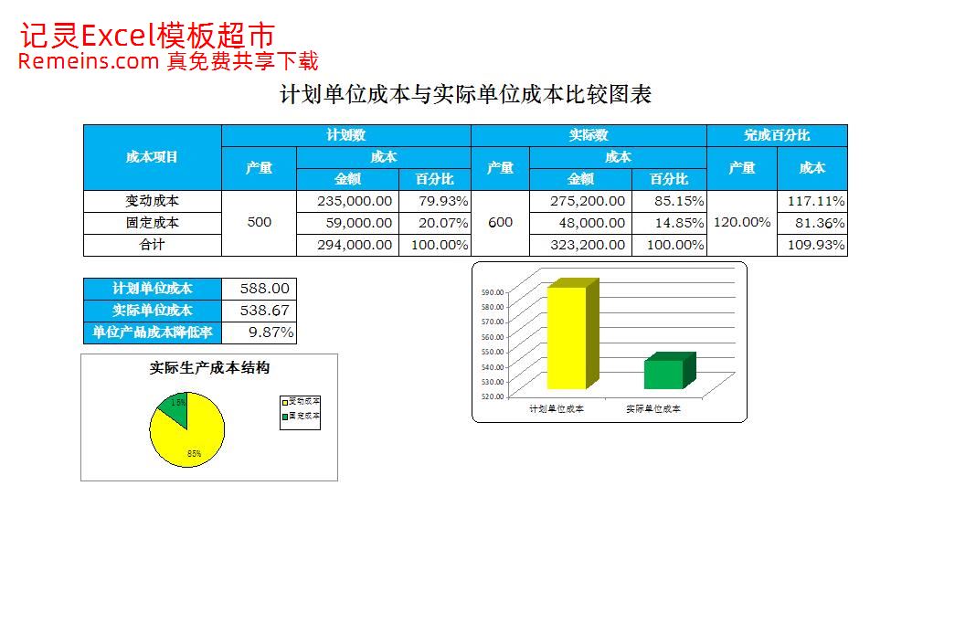 单位成本比较表.xlsx