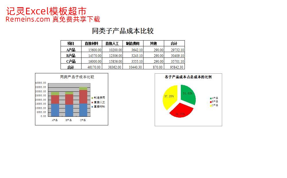 同类子产品成本比较图表.xlsx