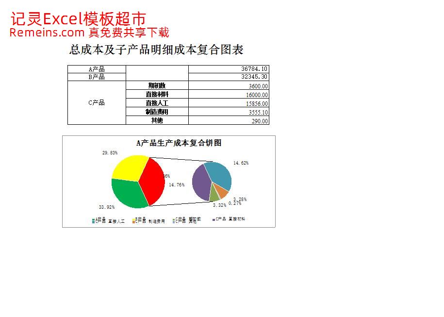 总成本与明细成本复合图表.xlsx