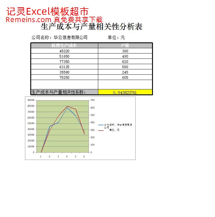 生产成本与产量相关性分析.xlsx