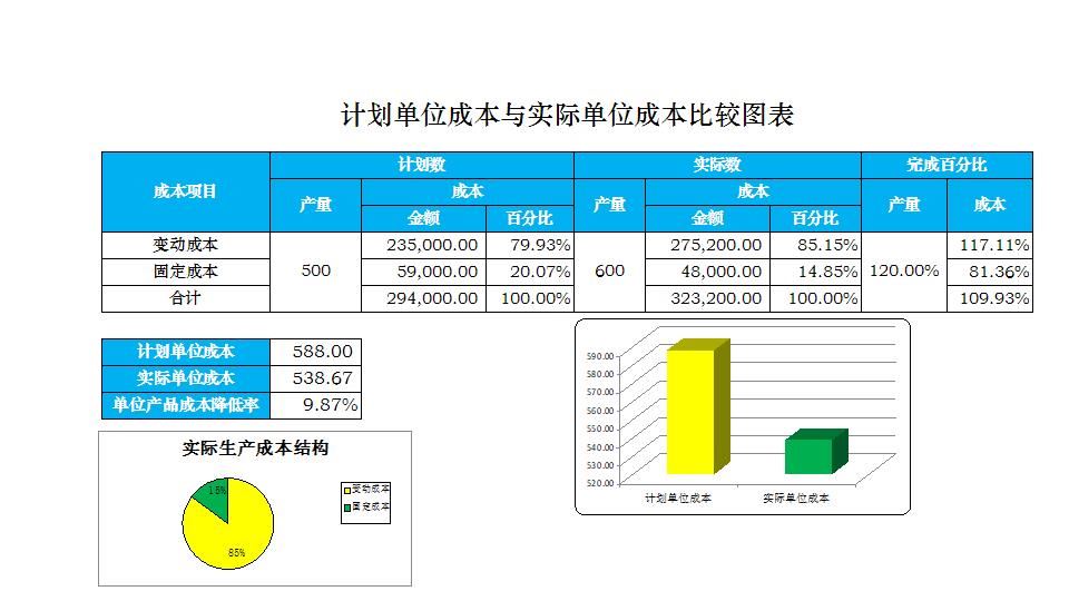 单位成本比较表.xlsx