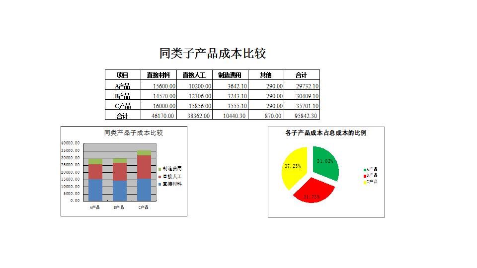 同类子产品成本比较图表.xlsx