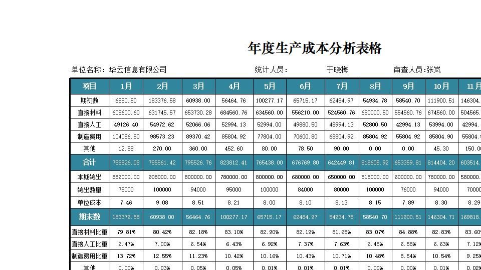 生产成本结构分析图.xlsx
