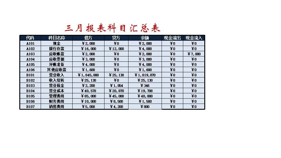 三月损益表.xlsx