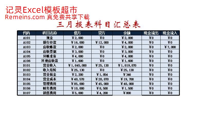 三月损益表.xlsx