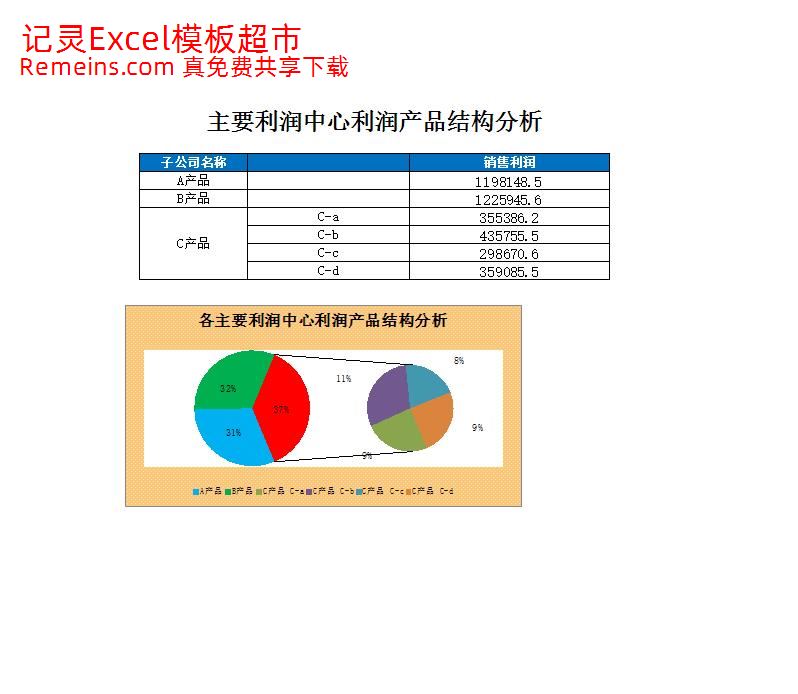 主要利润中心利润产品结构图.xlsx