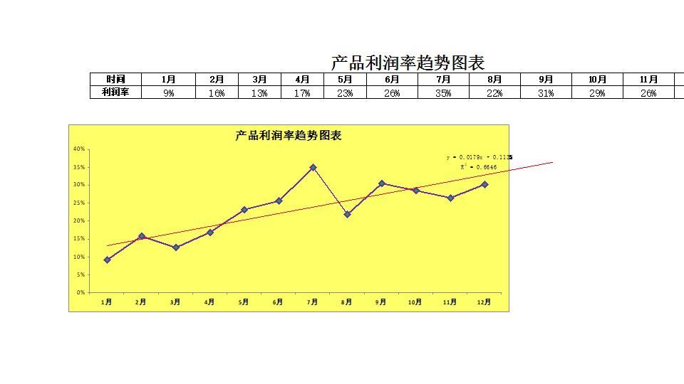 产品利润趋势变动图.xlsx