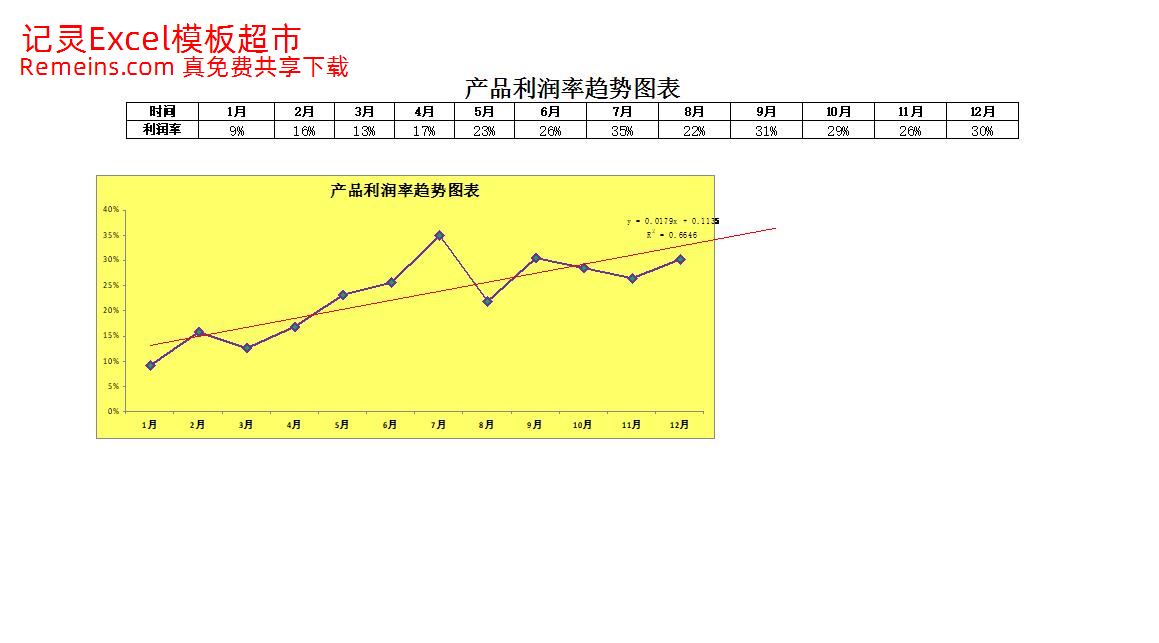产品利润趋势变动图.xlsx