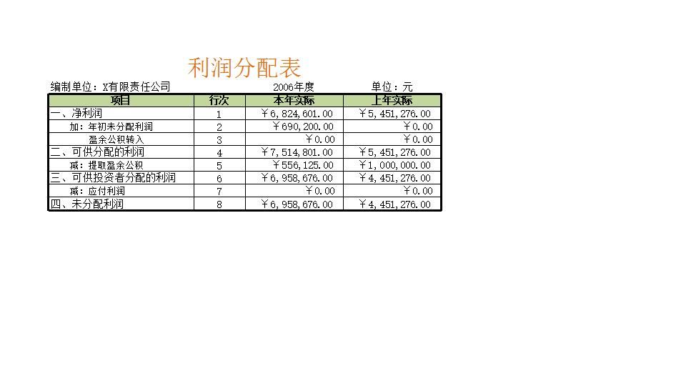 利润分配表.xlsx
