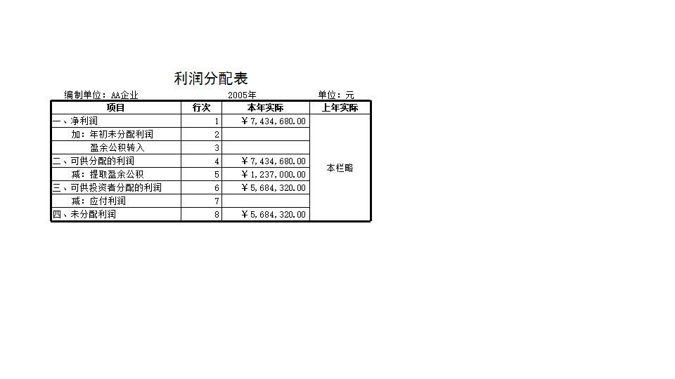 利润及利润分配表.xls