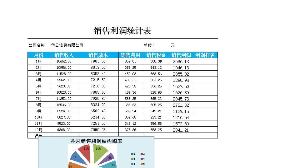 各月销售利润结构图表.xlsx