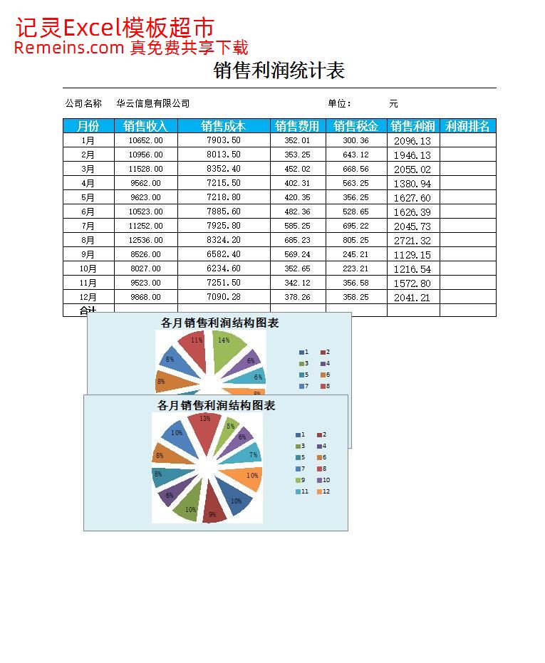各月销售利润结构图表.xlsx