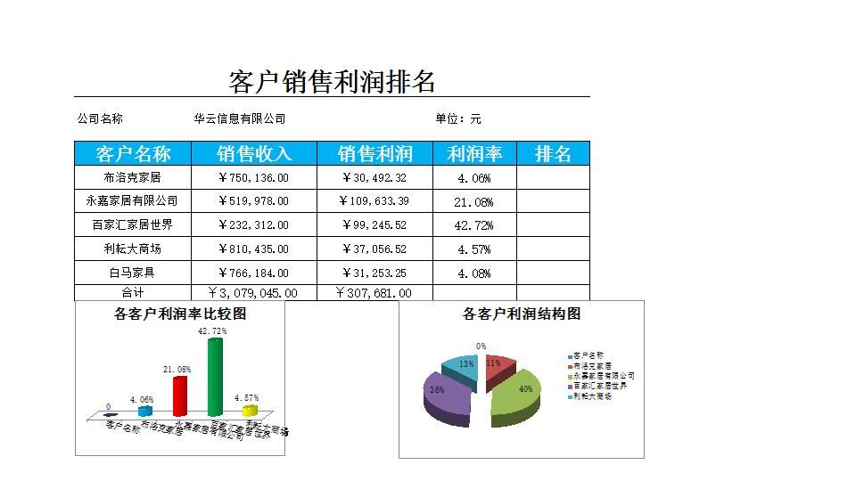 品牌销售利润排行榜.xlsx