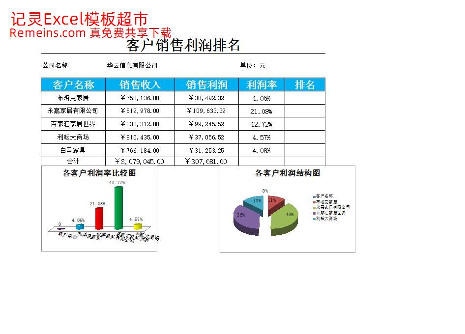 品牌销售利润排行榜.xlsx
