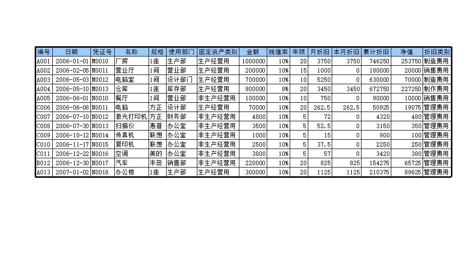 固定资产管理1.xls