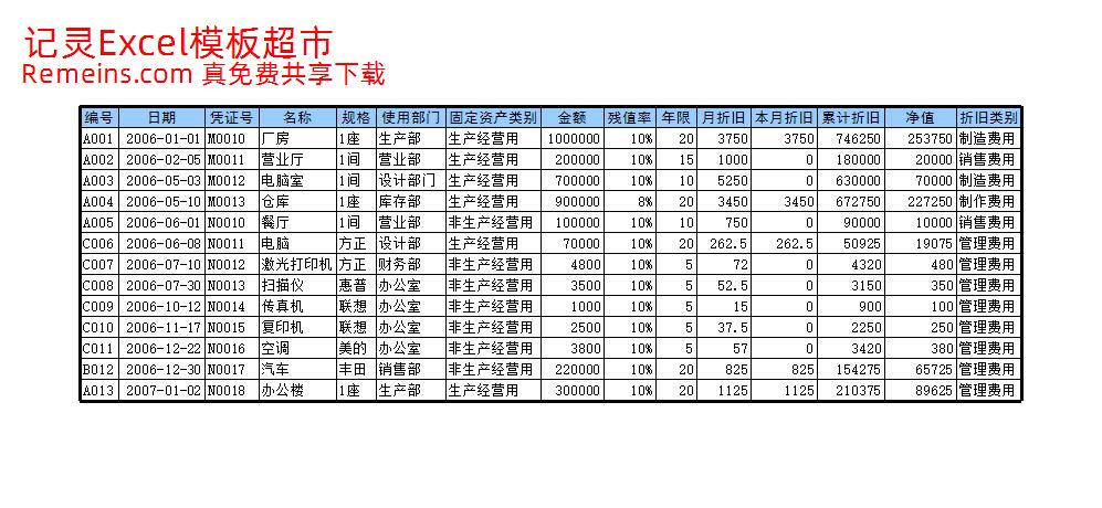 固定资产管理1.xls