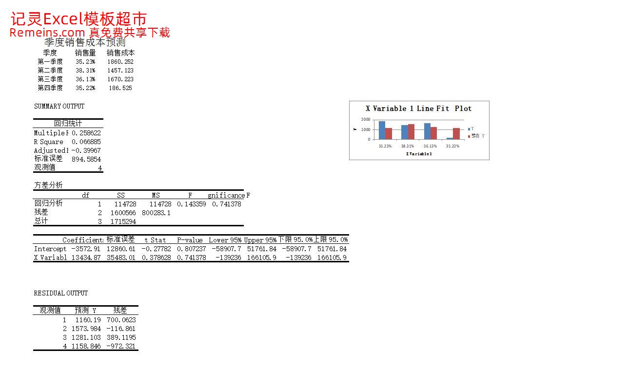 季度销售成本预测.xlsx