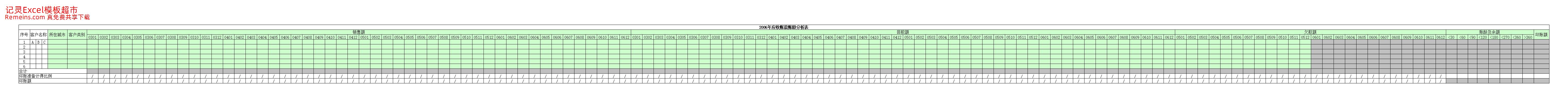 应收账款管理1.xls
