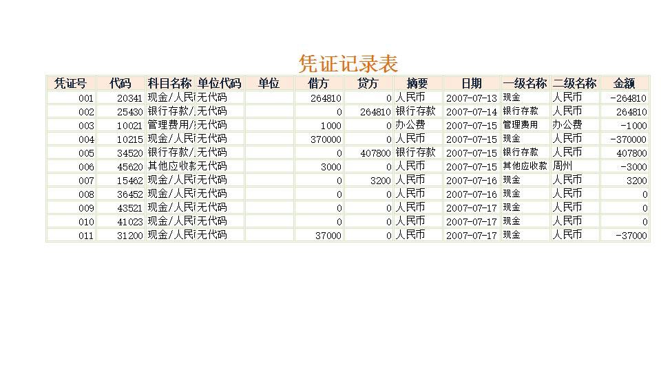 报表科目汇总表.xlsx