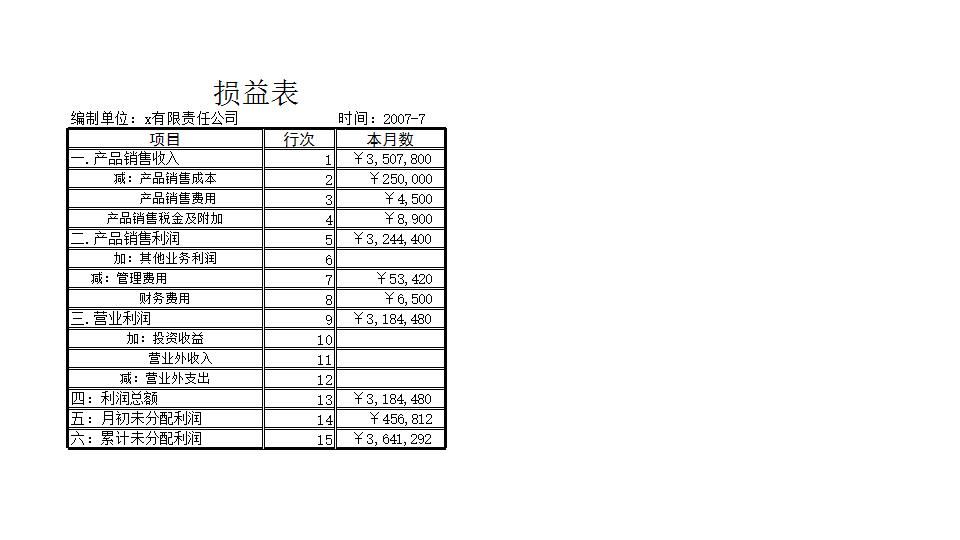 损益表.xlsx