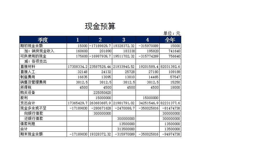 现金预算2.xlsx