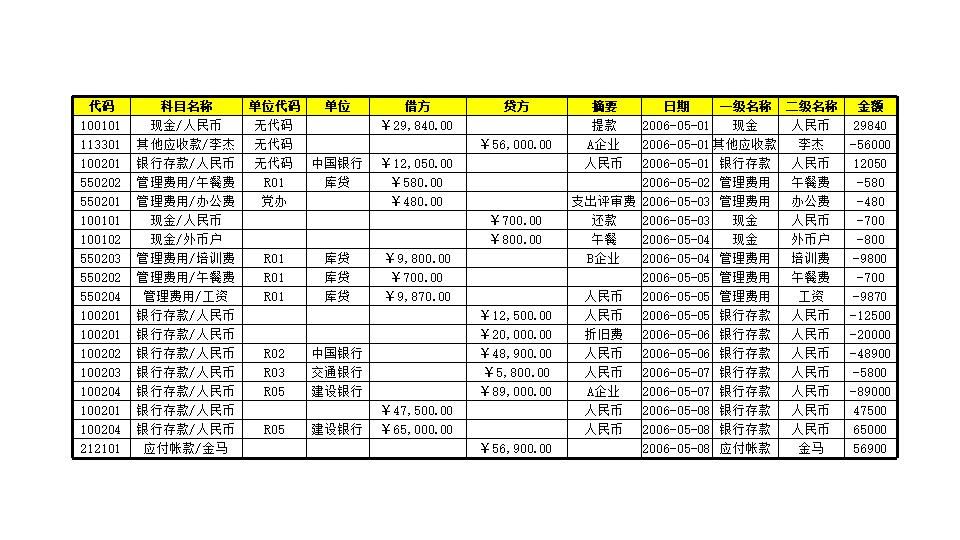 科目汇总表1.xls