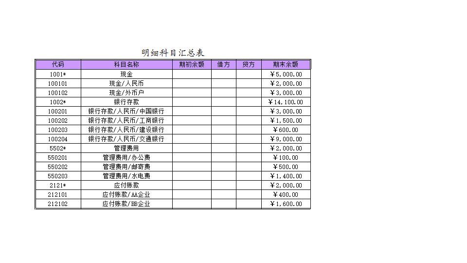 科目汇总表2.xls