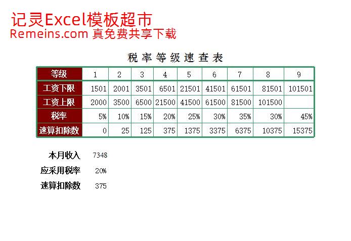 税率速查表.xls