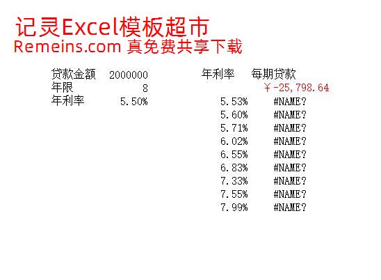 财务分析与预算.xls